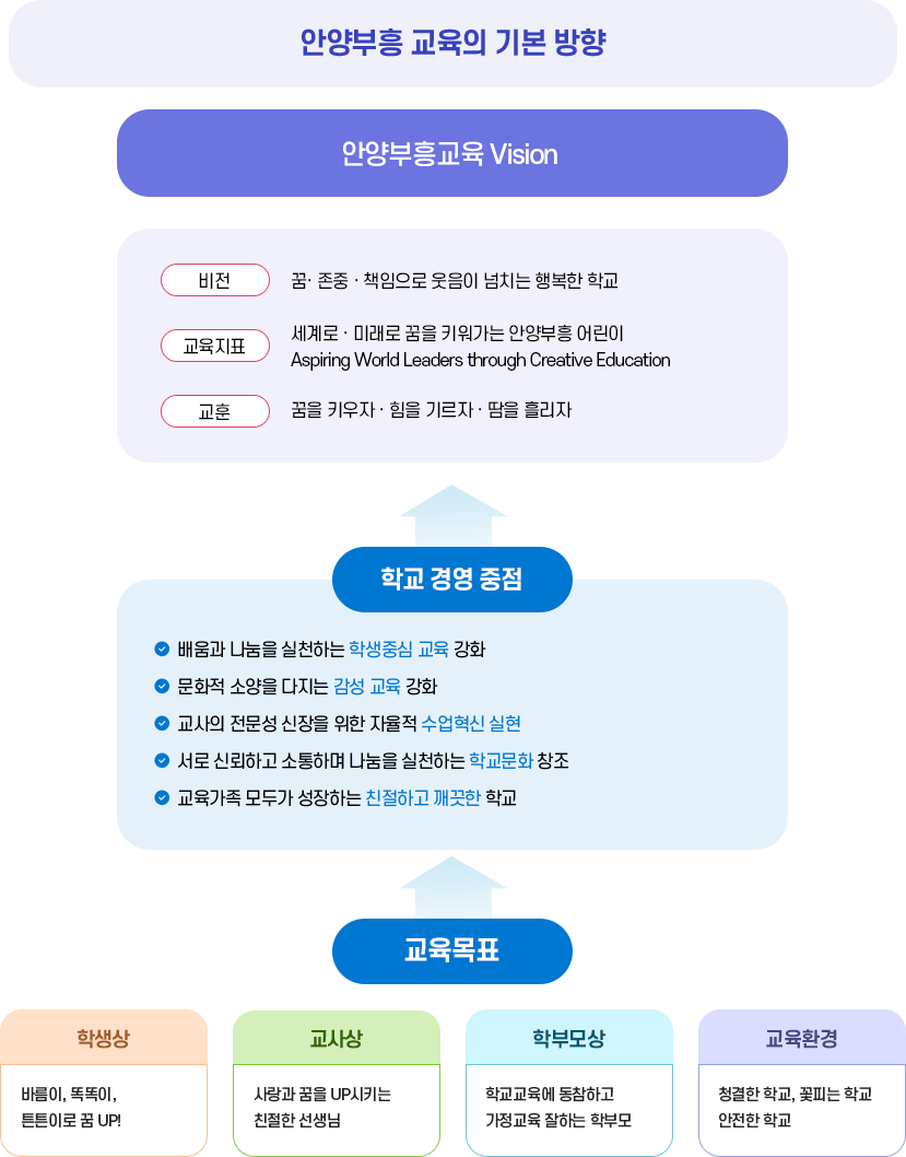 교육목표 이미지