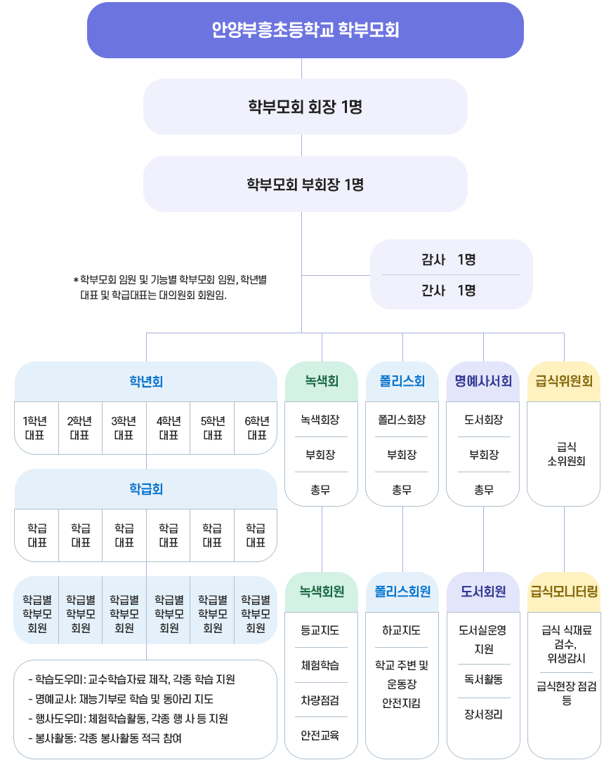 학부모회 이미지
